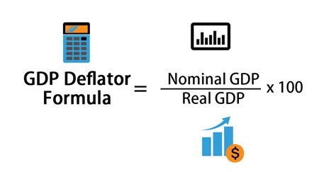 gdp deflator formula without real